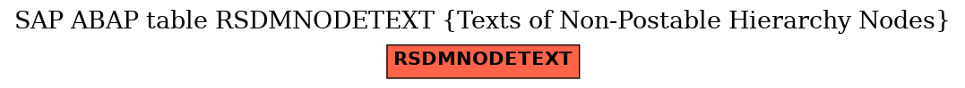 E-R Diagram for table RSDMNODETEXT (Texts of Non-Postable Hierarchy Nodes)