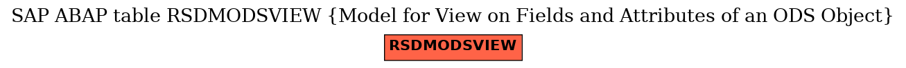E-R Diagram for table RSDMODSVIEW (Model for View on Fields and Attributes of an ODS Object)