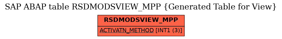 E-R Diagram for table RSDMODSVIEW_MPP (Generated Table for View)