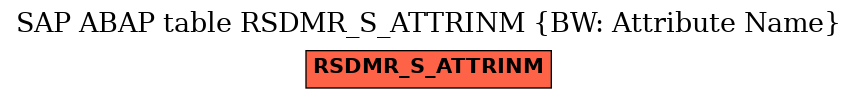 E-R Diagram for table RSDMR_S_ATTRINM (BW: Attribute Name)