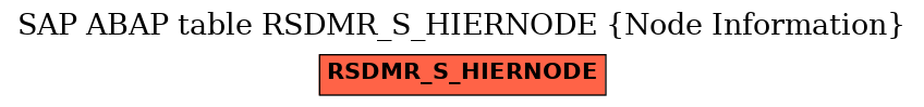 E-R Diagram for table RSDMR_S_HIERNODE (Node Information)
