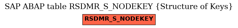 E-R Diagram for table RSDMR_S_NODEKEY (Structure of Keys)