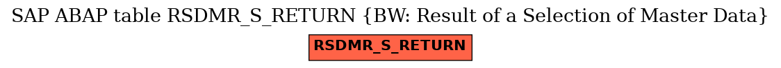 E-R Diagram for table RSDMR_S_RETURN (BW: Result of a Selection of Master Data)