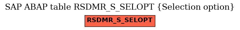 E-R Diagram for table RSDMR_S_SELOPT (Selection option)