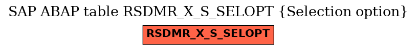 E-R Diagram for table RSDMR_X_S_SELOPT (Selection option)