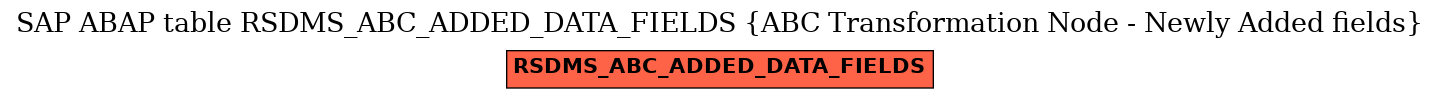 E-R Diagram for table RSDMS_ABC_ADDED_DATA_FIELDS (ABC Transformation Node - Newly Added fields)