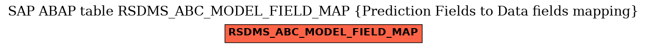 E-R Diagram for table RSDMS_ABC_MODEL_FIELD_MAP (Prediction Fields to Data fields mapping)