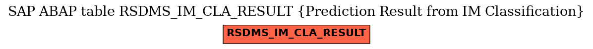 E-R Diagram for table RSDMS_IM_CLA_RESULT (Prediction Result from IM Classification)