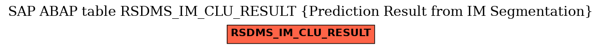 E-R Diagram for table RSDMS_IM_CLU_RESULT (Prediction Result from IM Segmentation)