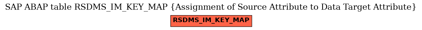 E-R Diagram for table RSDMS_IM_KEY_MAP (Assignment of Source Attribute to Data Target Attribute)