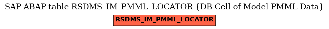E-R Diagram for table RSDMS_IM_PMML_LOCATOR (DB Cell of Model PMML Data)
