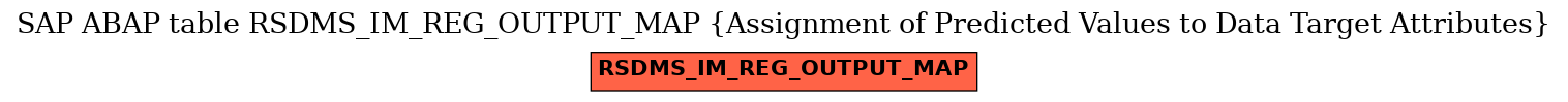 E-R Diagram for table RSDMS_IM_REG_OUTPUT_MAP (Assignment of Predicted Values to Data Target Attributes)