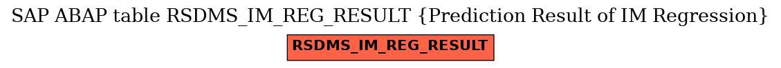 E-R Diagram for table RSDMS_IM_REG_RESULT (Prediction Result of IM Regression)