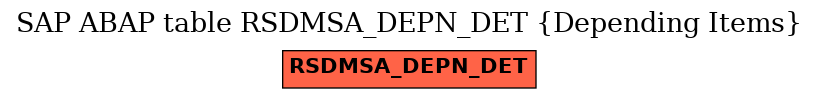 E-R Diagram for table RSDMSA_DEPN_DET (Depending Items)