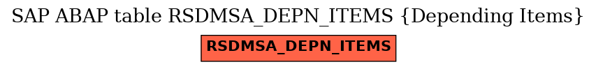 E-R Diagram for table RSDMSA_DEPN_ITEMS (Depending Items)