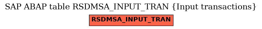 E-R Diagram for table RSDMSA_INPUT_TRAN (Input transactions)