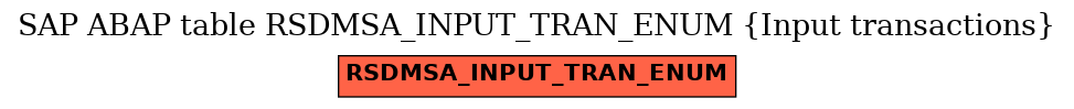 E-R Diagram for table RSDMSA_INPUT_TRAN_ENUM (Input transactions)