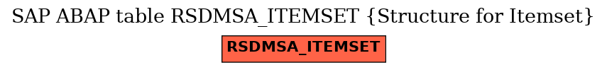 E-R Diagram for table RSDMSA_ITEMSET (Structure for Itemset)