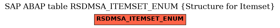 E-R Diagram for table RSDMSA_ITEMSET_ENUM (Structure for Itemset)
