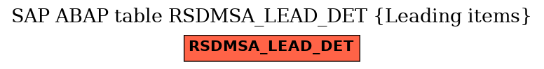 E-R Diagram for table RSDMSA_LEAD_DET (Leading items)