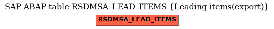 E-R Diagram for table RSDMSA_LEAD_ITEMS (Leading items(export))