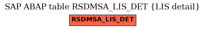 E-R Diagram for table RSDMSA_LIS_DET (LIS detail)