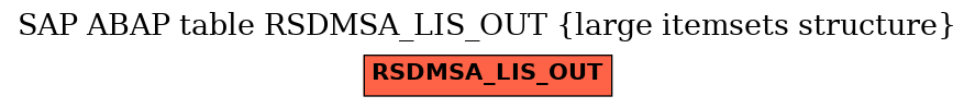 E-R Diagram for table RSDMSA_LIS_OUT (large itemsets structure)