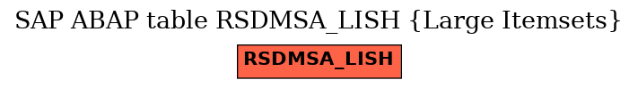 E-R Diagram for table RSDMSA_LISH (Large Itemsets)