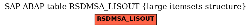 E-R Diagram for table RSDMSA_LISOUT (large itemsets structure)