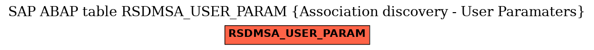 E-R Diagram for table RSDMSA_USER_PARAM (Association discovery - User Paramaters)