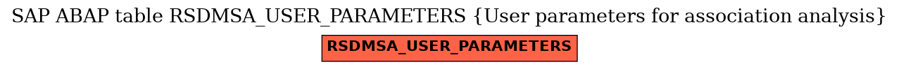 E-R Diagram for table RSDMSA_USER_PARAMETERS (User parameters for association analysis)