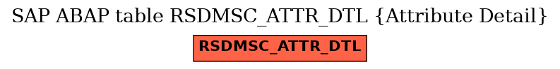 E-R Diagram for table RSDMSC_ATTR_DTL (Attribute Detail)