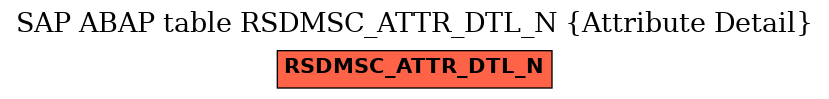 E-R Diagram for table RSDMSC_ATTR_DTL_N (Attribute Detail)