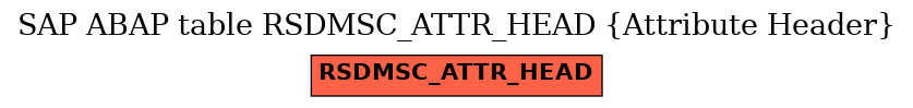 E-R Diagram for table RSDMSC_ATTR_HEAD (Attribute Header)