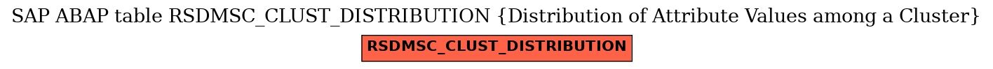 E-R Diagram for table RSDMSC_CLUST_DISTRIBUTION (Distribution of Attribute Values among a Cluster)