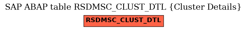 E-R Diagram for table RSDMSC_CLUST_DTL (Cluster Details)
