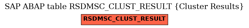 E-R Diagram for table RSDMSC_CLUST_RESULT (Cluster Results)