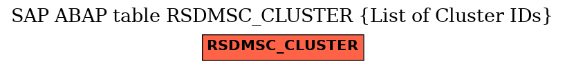 E-R Diagram for table RSDMSC_CLUSTER (List of Cluster IDs)