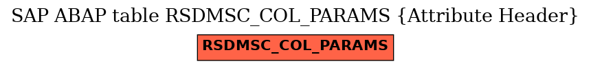 E-R Diagram for table RSDMSC_COL_PARAMS (Attribute Header)