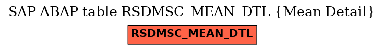 E-R Diagram for table RSDMSC_MEAN_DTL (Mean Detail)