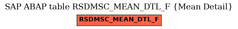 E-R Diagram for table RSDMSC_MEAN_DTL_F (Mean Detail)