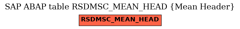 E-R Diagram for table RSDMSC_MEAN_HEAD (Mean Header)