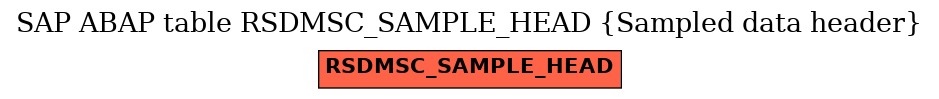 E-R Diagram for table RSDMSC_SAMPLE_HEAD (Sampled data header)