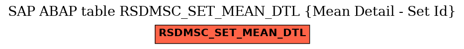 E-R Diagram for table RSDMSC_SET_MEAN_DTL (Mean Detail - Set Id)