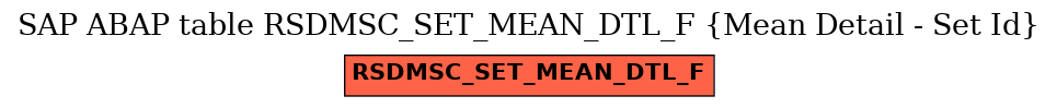 E-R Diagram for table RSDMSC_SET_MEAN_DTL_F (Mean Detail - Set Id)