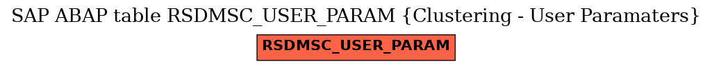 E-R Diagram for table RSDMSC_USER_PARAM (Clustering - User Paramaters)