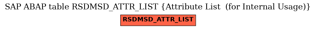 E-R Diagram for table RSDMSD_ATTR_LIST (Attribute List  (for Internal Usage))