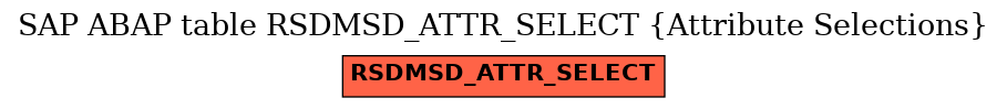 E-R Diagram for table RSDMSD_ATTR_SELECT (Attribute Selections)