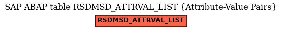 E-R Diagram for table RSDMSD_ATTRVAL_LIST (Attribute-Value Pairs)