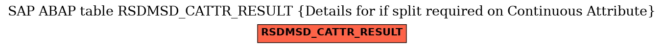 E-R Diagram for table RSDMSD_CATTR_RESULT (Details for if split required on Continuous Attribute)